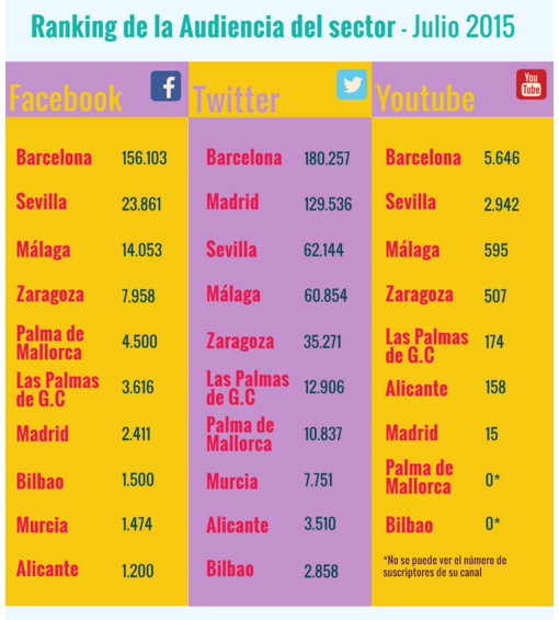 Redes Sociales Ourense